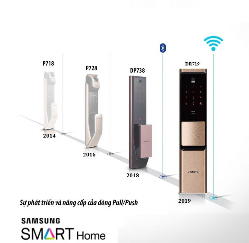 Khóa cửa vân tay Wifi Samsung SHP-DR719