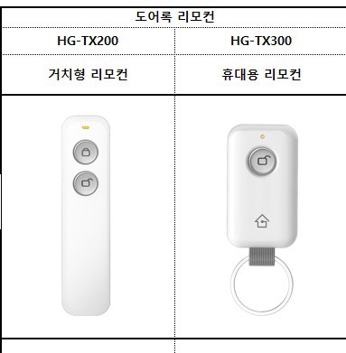 Khóa thẻ từ Solity GSM-5500K